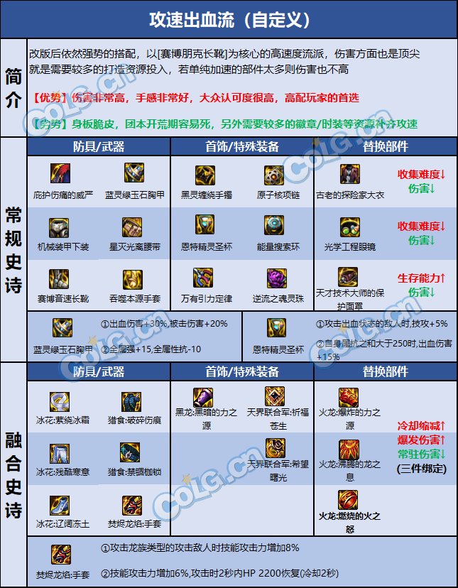 DNF巴卡尔女气功装备推荐6