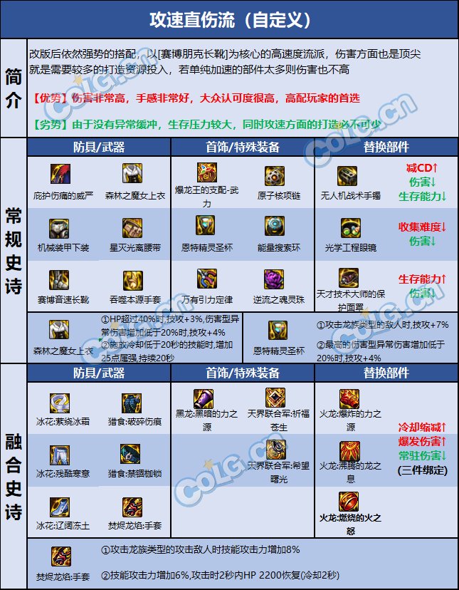 DNF巴卡尔女气功装备推荐7