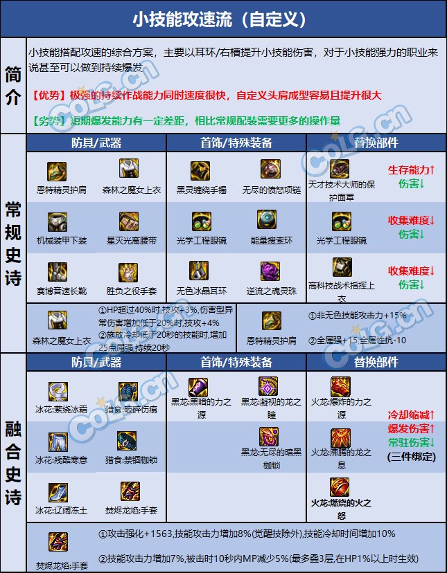 DNF巴卡尔女气功装备推荐10