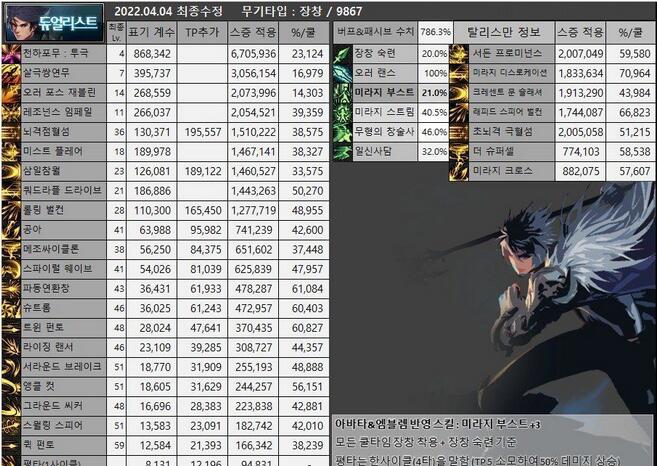 DNF决战者cp武器选什么1