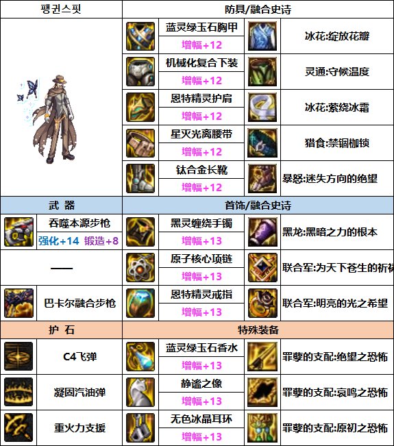 DNF男弹药次元回廊贴膜装备推荐1