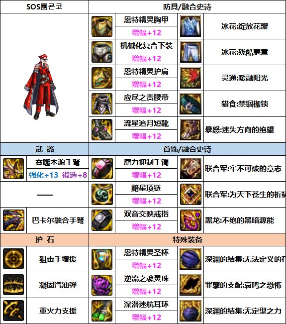 DNF男弹药次元回廊贴膜装备推荐5