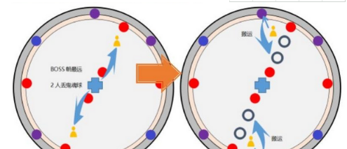 《剑灵》鬼面剧团副本攻略详解4