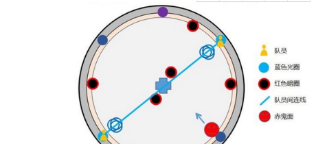 《剑灵》鬼面剧团副本攻略详解6