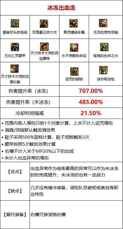 DNF冰冻出血流装备怎么搭配1