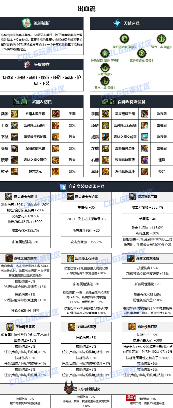 DNF雾神妮版本男气功毕业装备推荐1