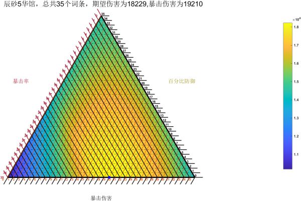 原神阿贝多词条怎么分配5