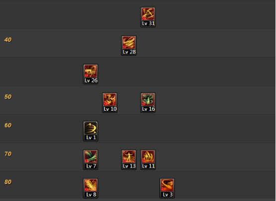 《DNF》起源版本风神加点攻略3