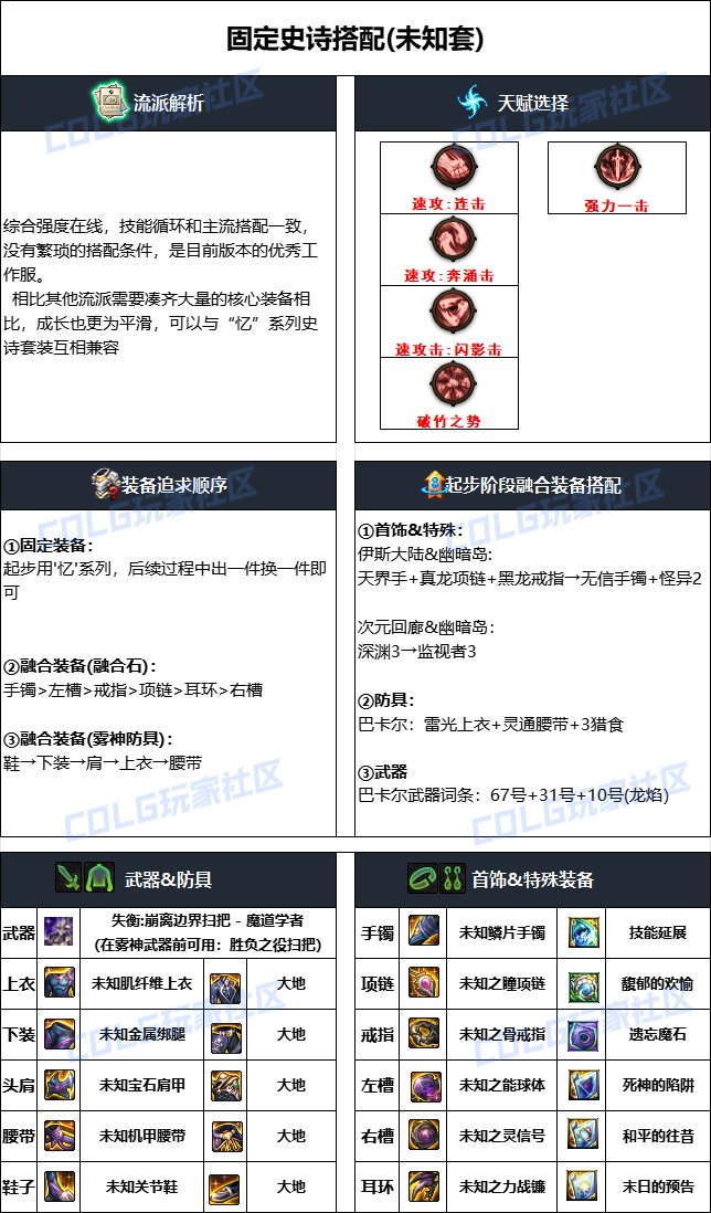 DNF雾神攻坚战版本魔道毕业装备搭配1