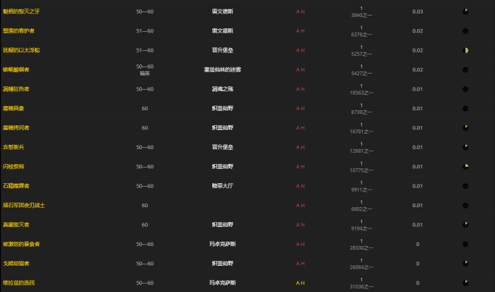 《魔兽世界》克隆特扎斯的精准打击槌怎么获得4