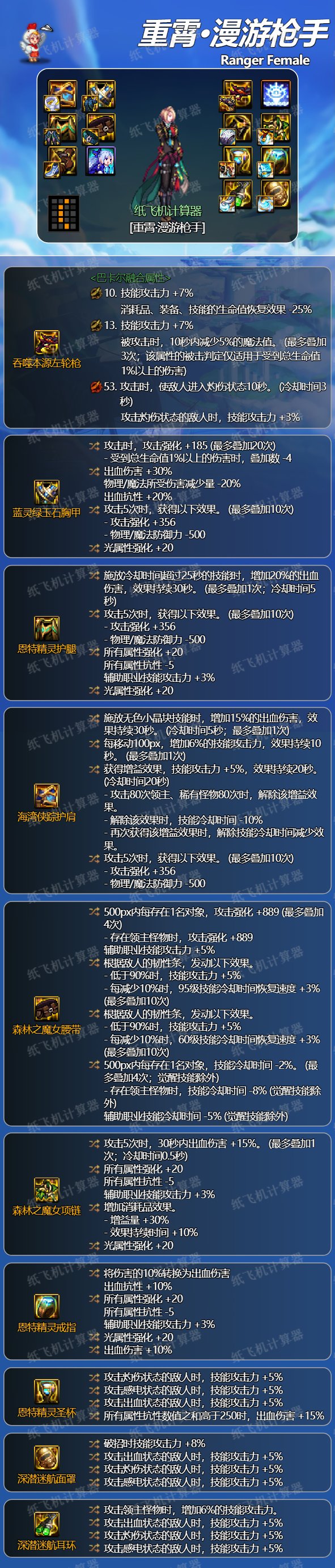 dnf神界女漫游装备搭配_dnf女漫游神话装备排名表