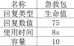 《绝地求生》药品详细属性介绍4