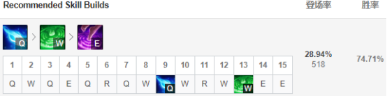 《LOL》琴女宝石绝食流玩法推荐12
