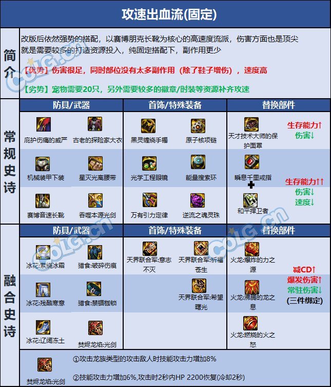 DNF巴卡尔剑帝装备推荐3