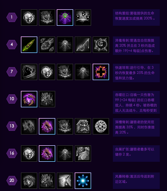 《风暴英雄》扎加拉进阶指南2