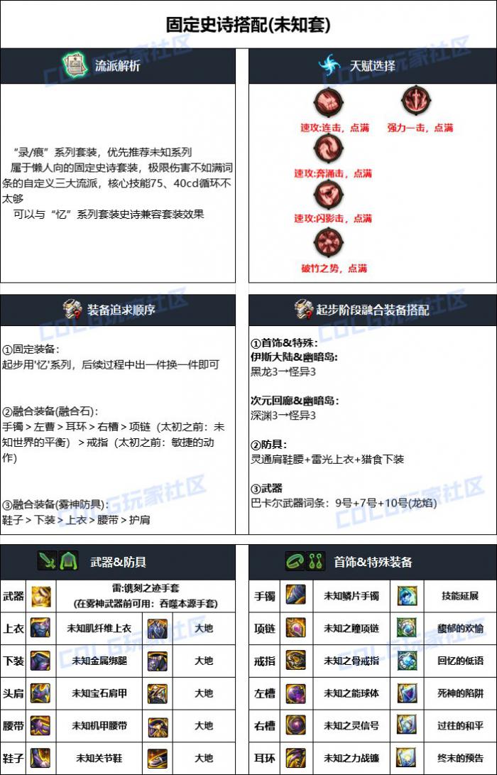 DNF雾神攻坚战版本男气功毕业装备搭配_改版后男气功神话搭配