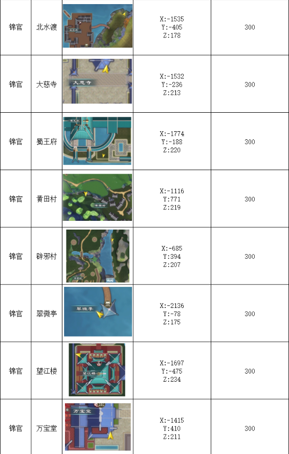 蜀山初章洞天福地详细位置2