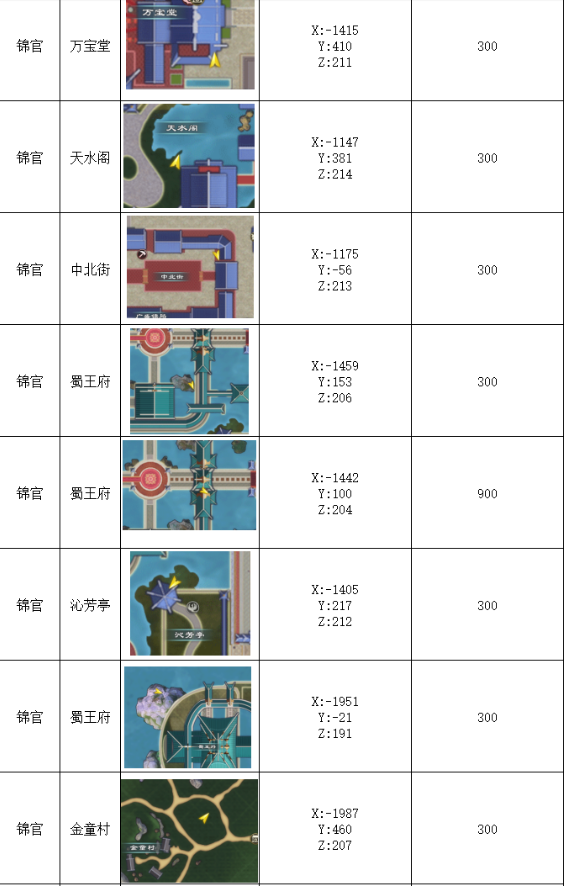 蜀山初章洞天福地详细位置3