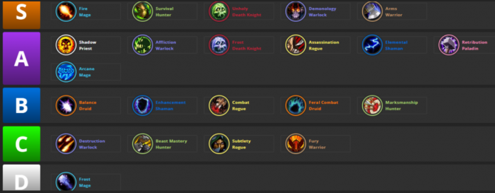 魔兽世界CTM怀旧服职业强度排名_魔兽怀旧服职业排行