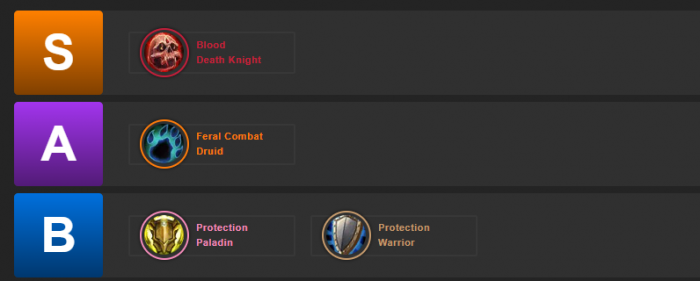 魔兽世界CTM怀旧服职业强度排名2