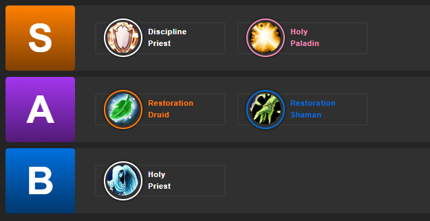 魔兽世界CTM怀旧服职业强度排名3