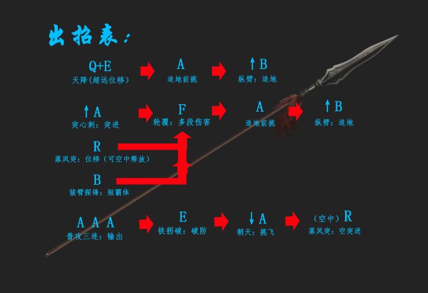 《九劫曲》长枪连招教学视频2