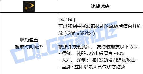 DNF剑魂全技能进化形态一览4