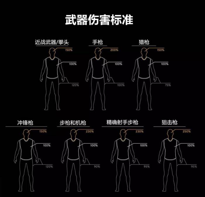 绝地求生新版步枪弹道_绝地求生步枪配件详细分析