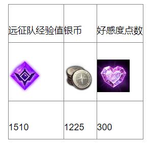 命运方舟要守护的任务攻略1