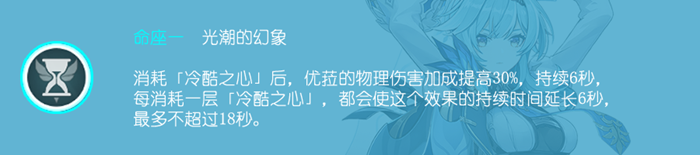 原神优菈几命最有用_原神优菈0命输出手法