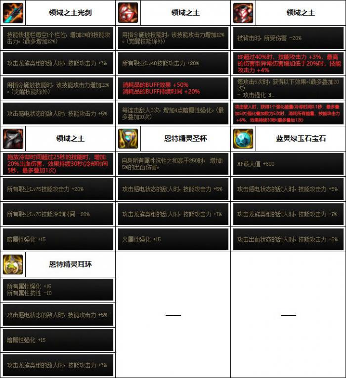 DNF剑魂巴卡妮装备选择2