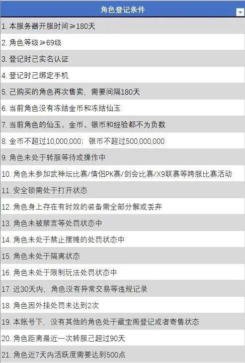 梦幻西游怎么出售角色赚钱1