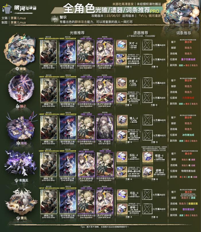 崩坏星穹铁道全角色搭配推荐7