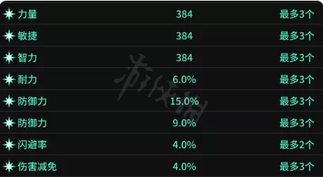 超激斗梦境装备词条怎么选择5