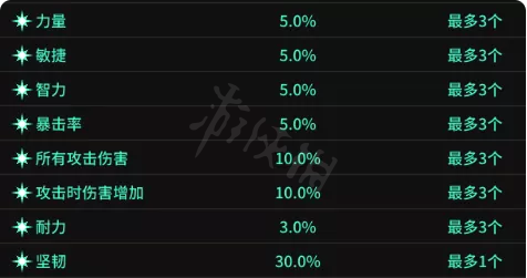超激斗梦境装备词条怎么选择6