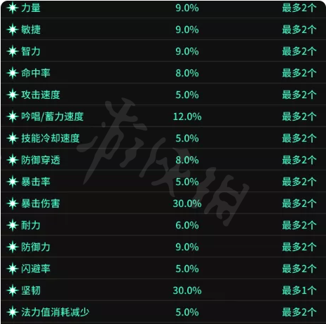超激斗梦境装备词条怎么选择12