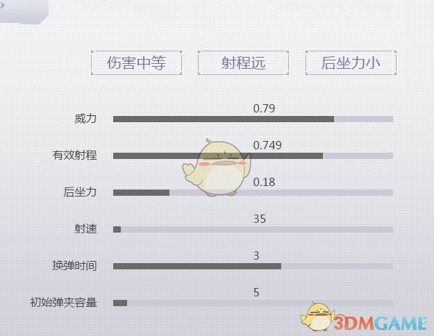 《荒野行动Plus》STRG狙击枪介绍2