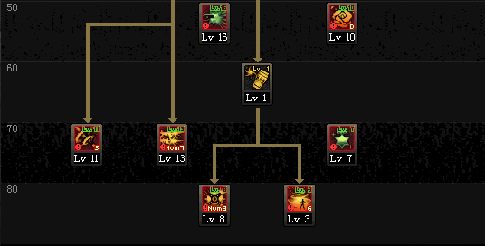 《DNF》起源版本战场统治者加点攻略3
