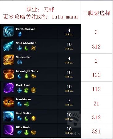 命运方舟刀锋加点攻略和基础讲解_命运方舟金币交易