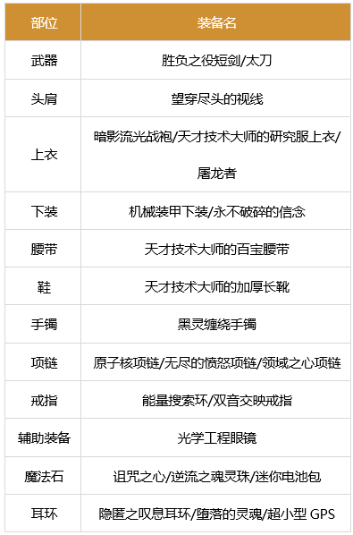 dnf暗帝军团装备搭配4