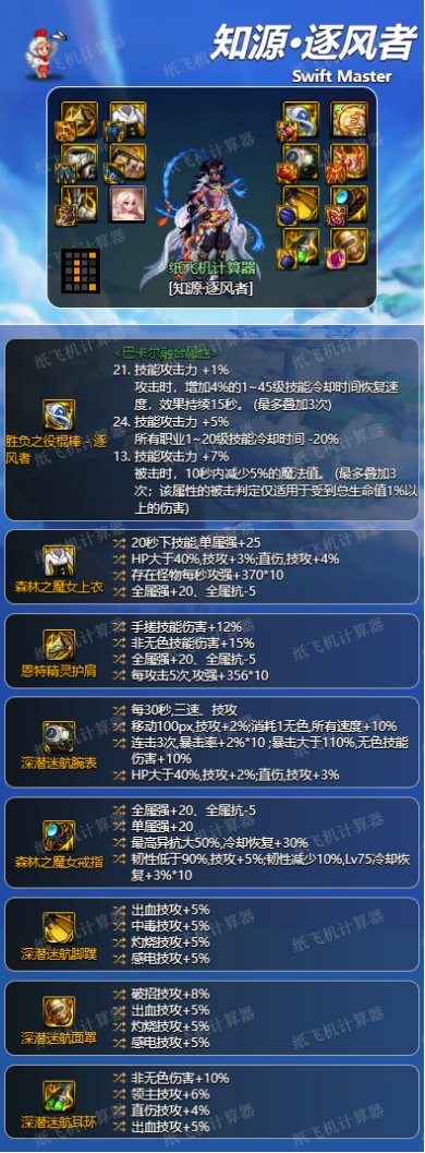 dnf风法神界版本毕业装备推荐1