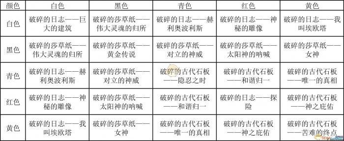 《DNF》黄金之沙神秘之瞳刷图推荐6