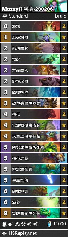 《炉石传说》巨龙降临Muzzy任务德卡组构筑1