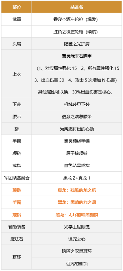 dnf女漫游军团装备搭配3