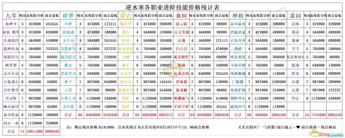 《逆水寒》最新九灵项链选择及技能升级顺序一览2