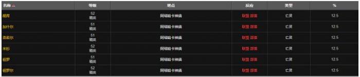 《魔兽世界》怀旧服阿塔莱手套属性介绍2