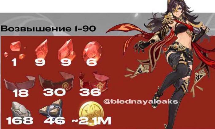 原神迪希雅升级突破材料一览1