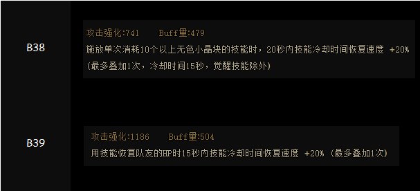 DNF神界版本左槽哪个好1