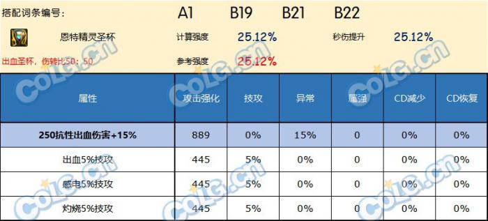 DNF神界版本左槽哪个好5