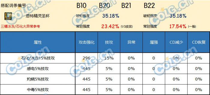 DNF神界版本左槽哪个好9